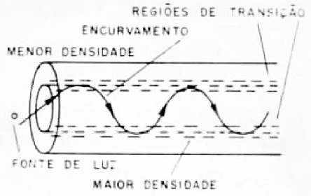 Fibras Ópticas
