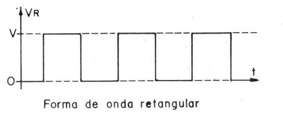 Formas de onda   ART1575S
