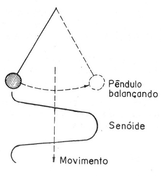 Formas de onda   ART1575S
