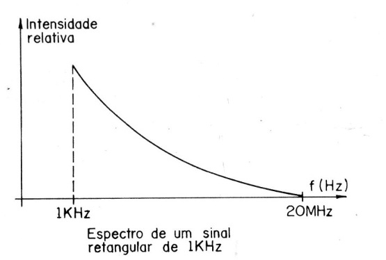 Formas de onda   ART1575S
