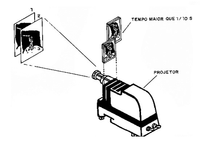 Figura 5 – Conseguimos separar as duas fotos sucessivas
