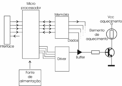 Figura 2
