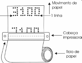 Figura 7
