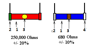  Figura 2 – Os códigos
