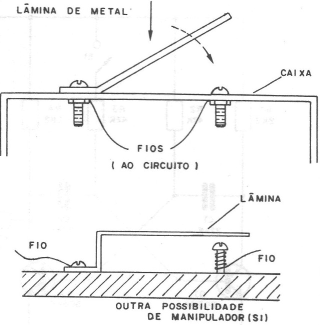 Figura 5 – O manipulador
