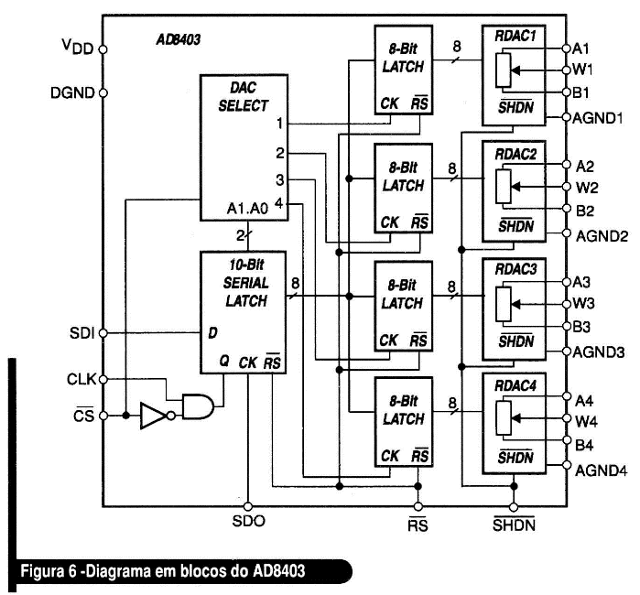 Diagrama em blocos do AD8403
