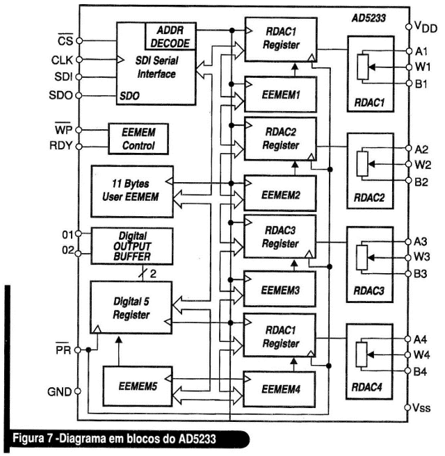 Diagrama em bloco do AD5233
