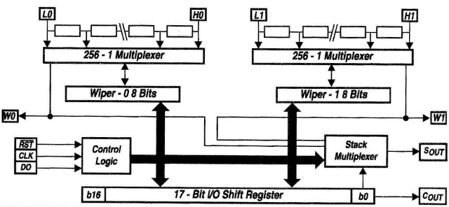 Diagrama em blocos do DS1267
