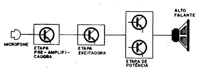 Figura 4
