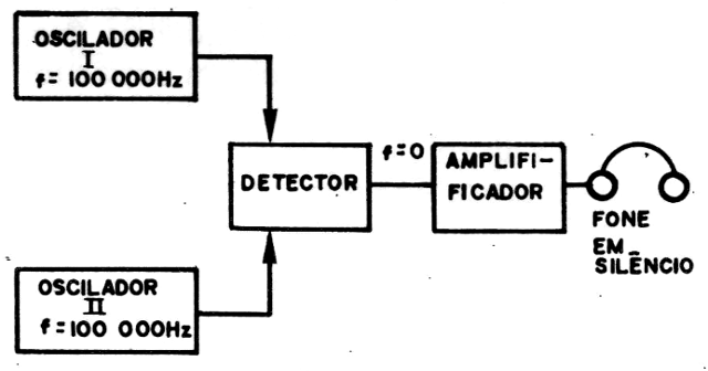 Figura 5
