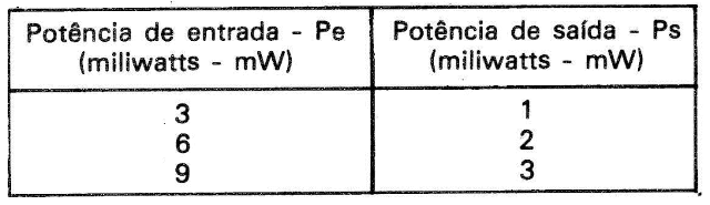 TABELA I
