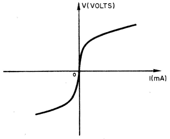 Figura 1
