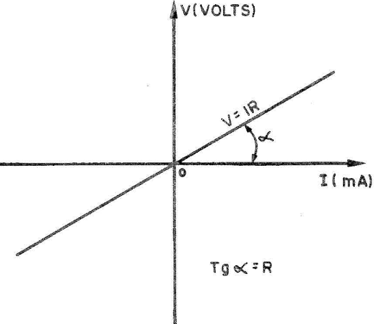 Figura 3
