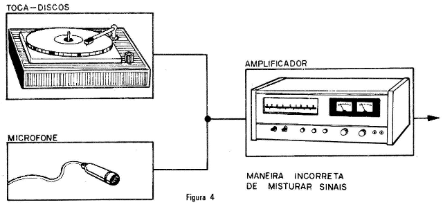 Figura 4
