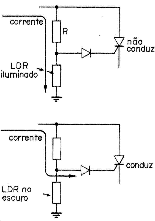 Figura 9
