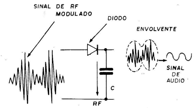 Figura 4
