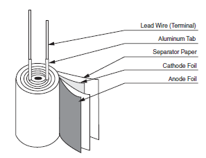 Figura 2 – O modelo comum tubular
