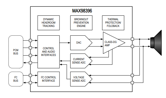 Figura 1 – Diagrama de blocos simplificado
