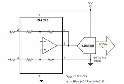 Figura 7 – Usando num ADC
