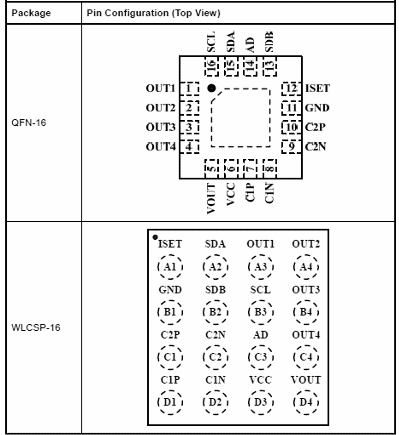 Figura 2 – Invólucros
