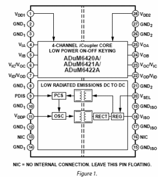 Figura 1 – Diagrama funcional
