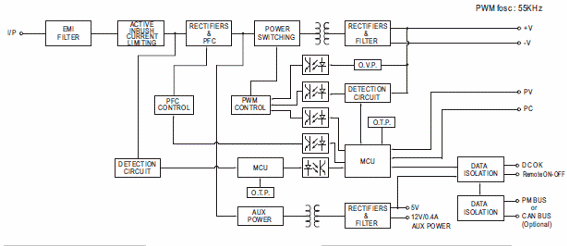 Figura 2 – Diagrama de blocos
