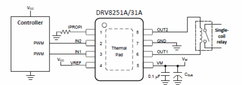 Figura 5 – Controlando um relé
