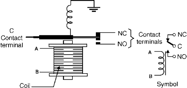 Figura 1 Estrutura e símbolo do relé
