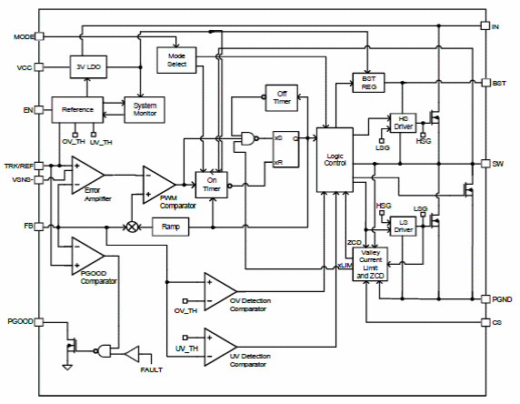 Figura 2 – Diagrama de blocos
