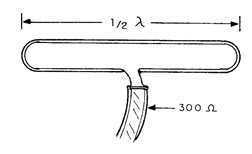 Figura 3
