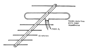 Figura 6
