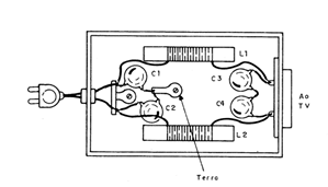 Figura 3
