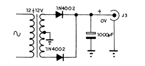 Figura 3
