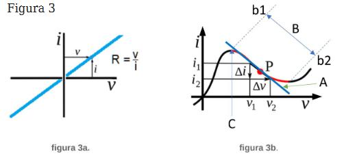 Figura 3
