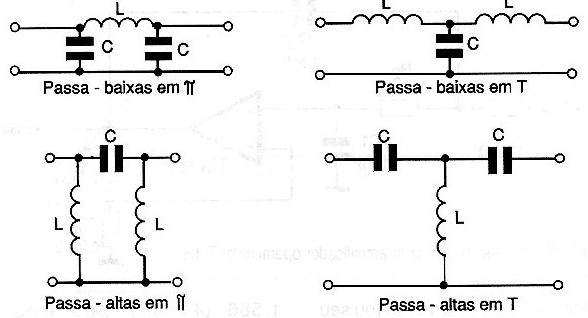 Figura 2 – Tipos de filtro passivos
