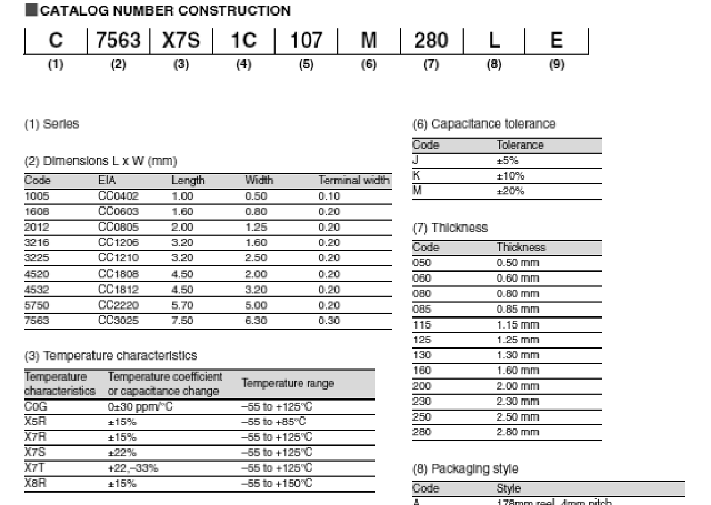 Figura 5 – O código de encomenda
