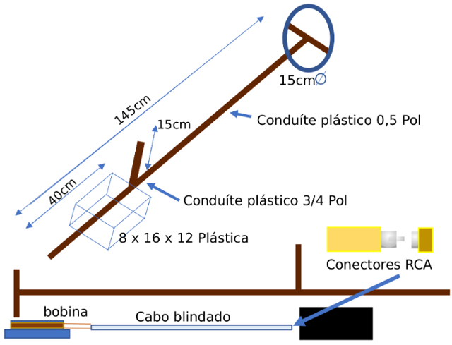 Figura 8
