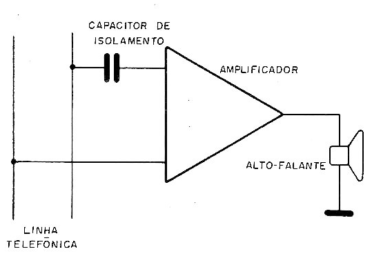 Fig. 1 Ligação direta de amplificador comum à linha telefônico.
