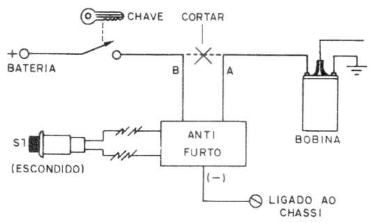 FIGURA 12
