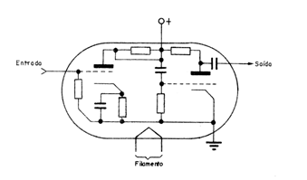 Figura 6 – Uma solução posterior
