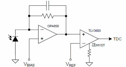 Figura 5 – receptor óptico
