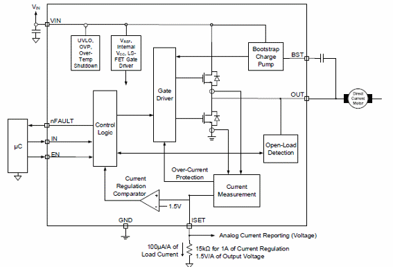 Figura 5 – Diagrama funcional
