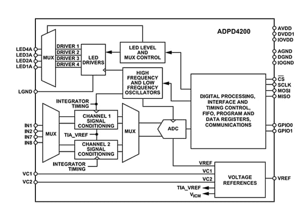 Figura 2 – Diagrama funcional
