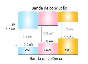 Figura 2 – Materiais mais utilizados
