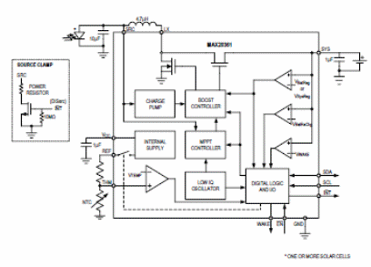 Figura 3 – Circuito típico de aplicação do MAX20361
