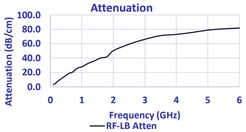 Figura 1 – Curva característica
