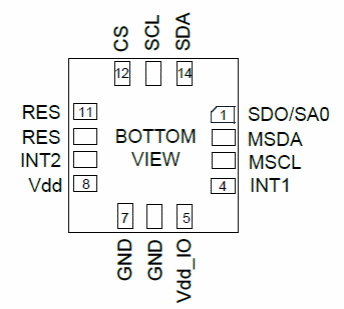 Figura 2 – Pinagem do ISM330IS
