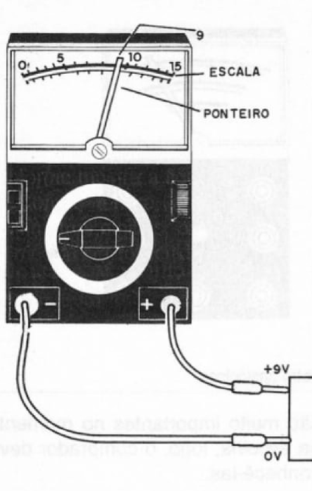 Fig. 1 - O multímetro analógico.
