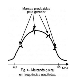  - Marcando o sinal em frequências escolhidas.
