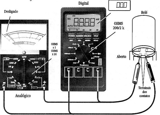   Figura 5 – Aplicando 12 V num relé para testar seu funcionamento.
